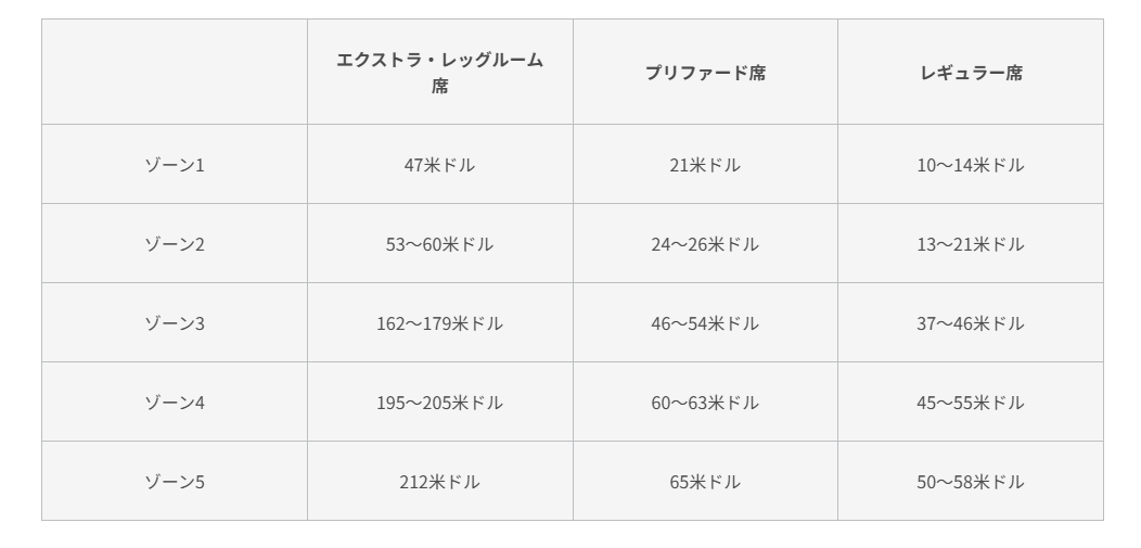 キャセイパシフィック航空 座席指定の方法と座席指定料金